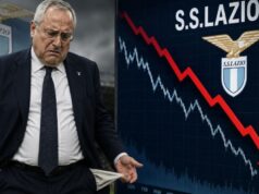 Lazio, il crollo è anche economico: il club biancoceleste vale meno di Feyenoord e Atalanta | Report Football Benchmark 2026 Il report Football Benchmark 2026 certifica il crollo della Lazio: valore in calo del 7%, superata da Atalanta, Feyenoord e Roma. Tutti i numeri.