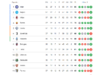 Classifica Serie A: prende forma l’incubo Coppa Italia Tabellone con la classifica di Serie A in primo piano