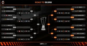Europa League sorteggio playoff 2025: la Roma sfida il Porto, la Lazio osserva in attesa degli ottavi Europa League Sorteggio , sorteggio playoff: la Roma pesca il Porto, Lazio in attesa degli ottavi