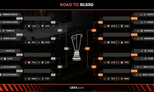 Europa League sorteggio playoff 2025: la Roma sfida il Porto, la Lazio osserva in attesa degli ottavi Europa League Sorteggio , sorteggio playoff: la Roma pesca il Porto, Lazio in attesa degli ottavi