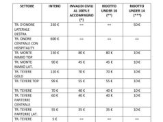Biglietti Lazio Juventus 2025: al via la vendita dei tagliandi, tutte le info su fasi e prezzi Grafica che mostra informazioni sulla vendita dei biglietti per la partita di Serie A tra Lazio e Juventus, inclusi i loghi delle squadre e la data. Fonti e contenuti correlati
