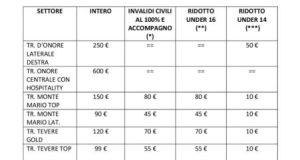 Biglietti Lazio Juventus 2025: al via la vendita dei tagliandi, tutte le info su fasi e prezzi Grafica che mostra informazioni sulla vendita dei biglietti per la partita di Serie A tra Lazio e Juventus, inclusi i loghi delle squadre e la data. Fonti e contenuti correlati