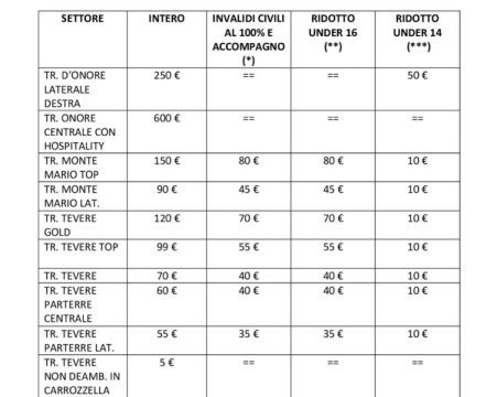 Biglietti Lazio Juventus 2025: al via la vendita dei tagliandi, tutte le info su fasi e prezzi Grafica che mostra informazioni sulla vendita dei biglietti per la partita di Serie A tra Lazio e Juventus, inclusi i loghi delle squadre e la data. Fonti e contenuti correlati