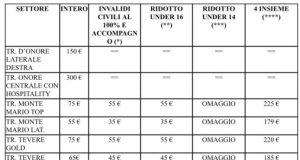 Lazio-Lecce, la Società lancia il “Pack 4 insieme”: quattro biglietti a 88 Euro per l’ultima sfida stagionale Tifosi della Lazio allo Stadio Olimpico per la promozione "Pack 4 insieme", biglietti per Lazio-Lecce.