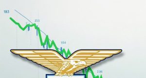 Lazio: Piano Salvezza tra tagli e scadenze, Obiettivo Sbloccare il Mercato a Gennaio "Logo della Lazio con un grafico in discesa per il monte ingaggi e un lucchetto che si apre, simboleggiando la strategia del club per ridurre i costi e sbloccare il mercato a gennaio."
