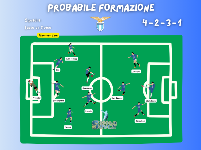 Una grafica o un'immagine che mostra le due squadre, Como e Lazio, schierate con i loro moduli di gioco e i nomi dei giocatori titolari.