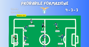 Como-Lazio: Formazioni Ufficiali. Sarri Sceglie Cataldi, Castellanos Guida l’Attacco Una grafica o un'immagine che mostra le formazioni ufficiali di Como e Lazio, schierate con i loro moduli di gioco.