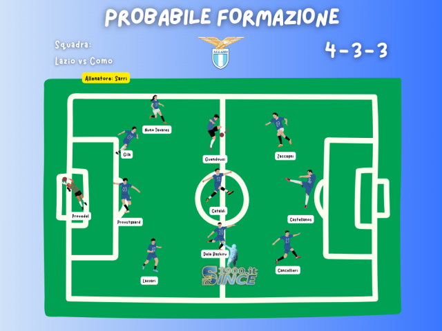 Una grafica o un'immagine che mostra le formazioni ufficiali di Como e Lazio, schierate con i loro moduli di gioco.